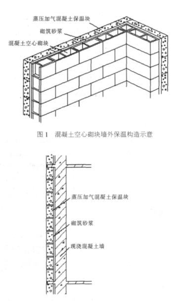 绥宁蒸压加气混凝土砌块复合保温外墙性能与构造